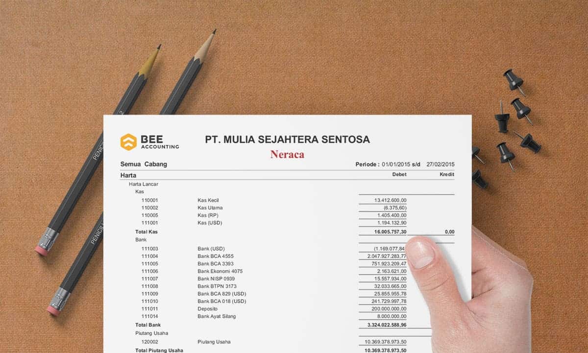 Software Akuntansi Laporan Neraca