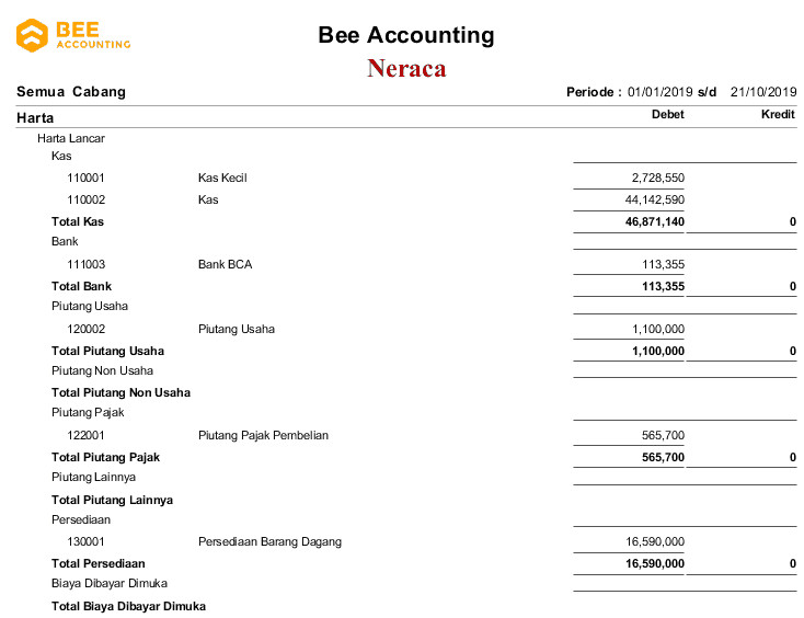 Cara Mengerjakan Buku Besar Di Excel - Guru Ilmu Sosial