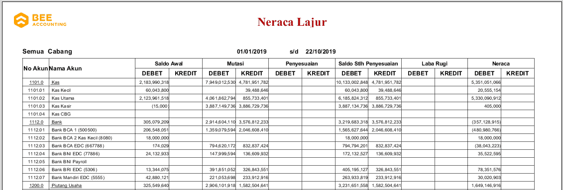 Contoh Laporan Penjualan Harian Cafe Nusagates