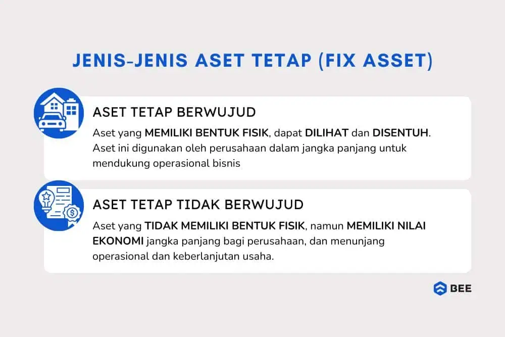 Jenis Aset Tetap