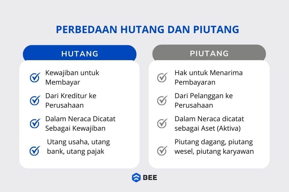 Perbedaan Hutang Dan Piutang