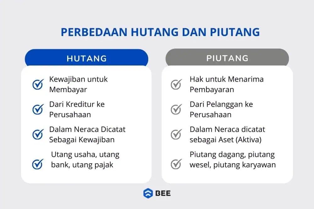 Perbedaan Hutang Dan Piutang