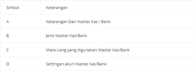 Cara Membuat Master Kas/Bank Beecloud