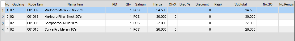 Detail Item Transaksi