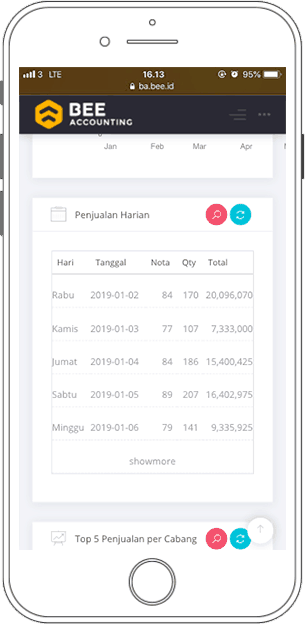 Screenshot Penjualan Harian BA Dashboard di Hape