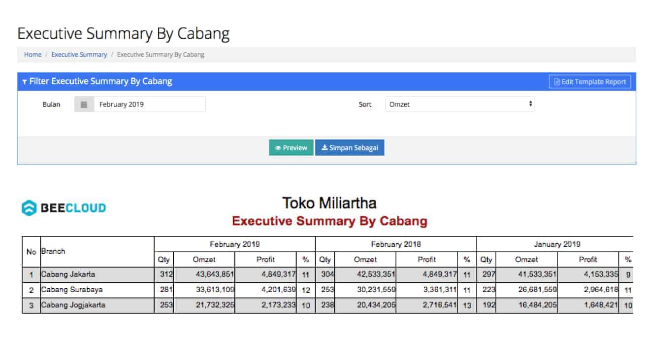 Tampilan Laporan Exsum by Cabang