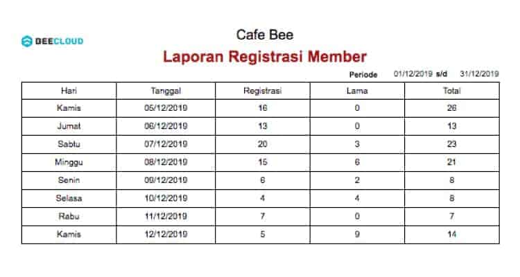 Screenshot Laporan Profit Booster Registrasi Member