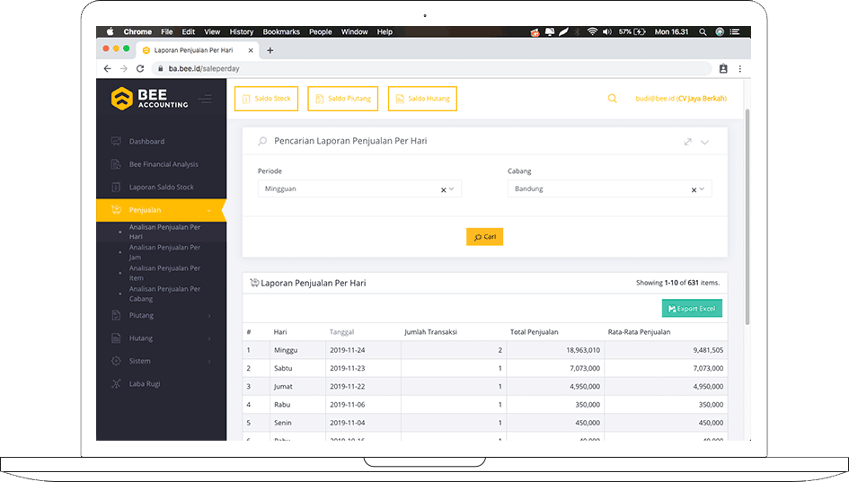 Screenhot Laporan Penjualan BA Dashboard di Laptop