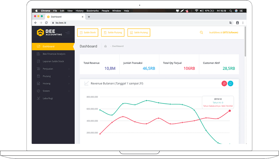 Tampilan BA Dashboard di Laptop