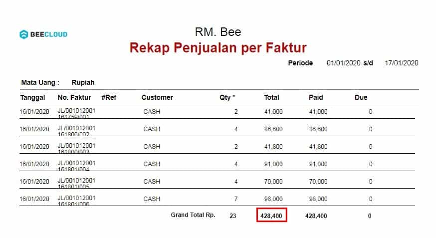 Selisih Antara Laporan Penjualan VS Laporan Laba Rugi