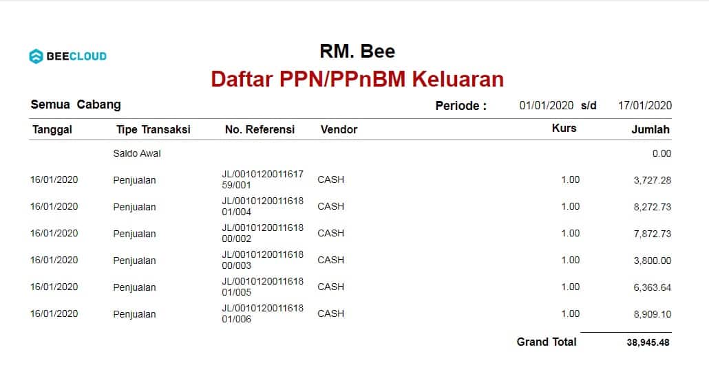 Selisih Antara Laporan Penjualan VS Laporan Laba Rugi