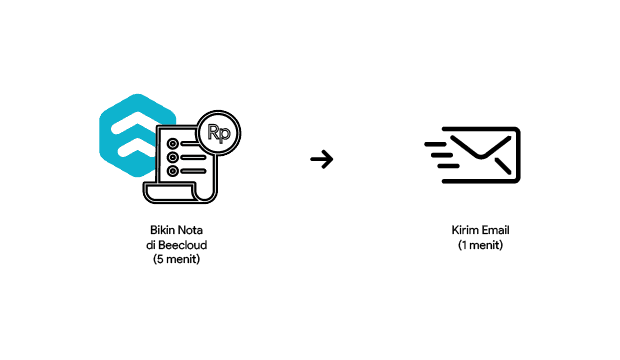 Ilustrasi Pakai Beecloud untuk Kirim Invoice ke Customer