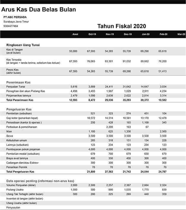 Laporan Cash Flow Sederhana