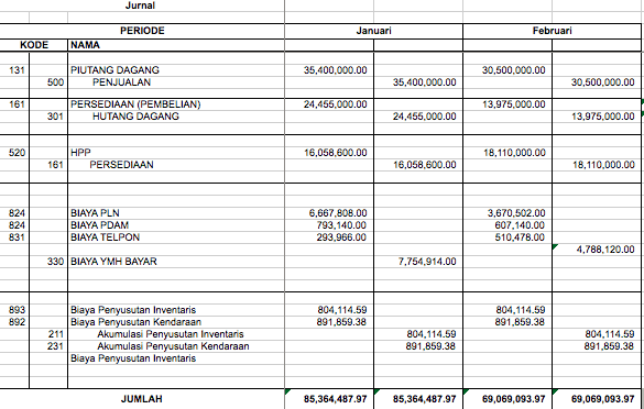 Contoh Laporan Keuangan Usaha Kecil Excel Nusagates Contoh Laporan Keuangan Usaha Kecil Excel Nusagates