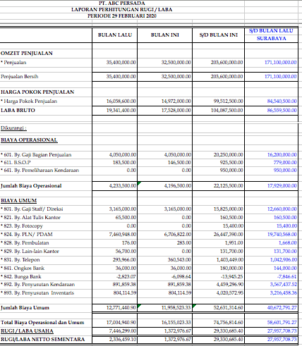 Contoh laporan laba rugi akuntansi excel image