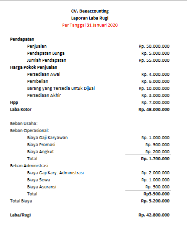 Laporan Laba Rugi Single Step