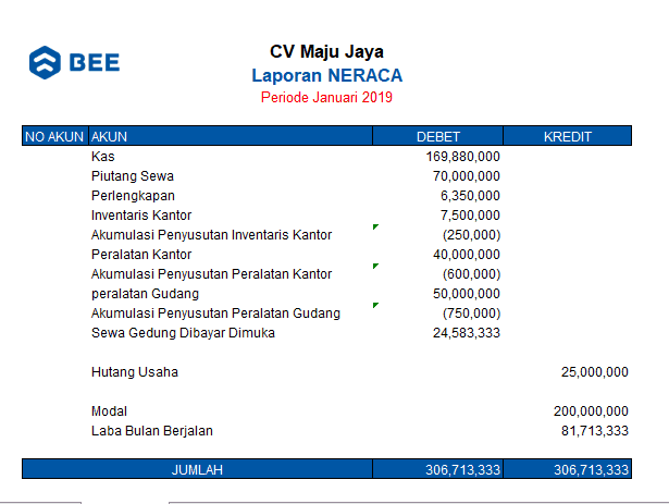 Laporan Keuangan Perusahaan Dagang Neraca Staffel