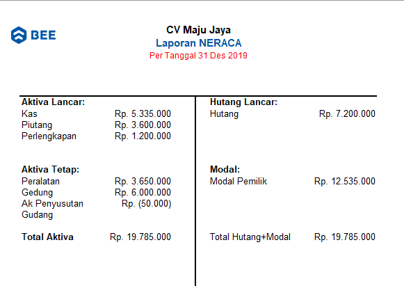 Cara Buat Laporan Neraca 5 Menit Tanpa Jago Akuntansi