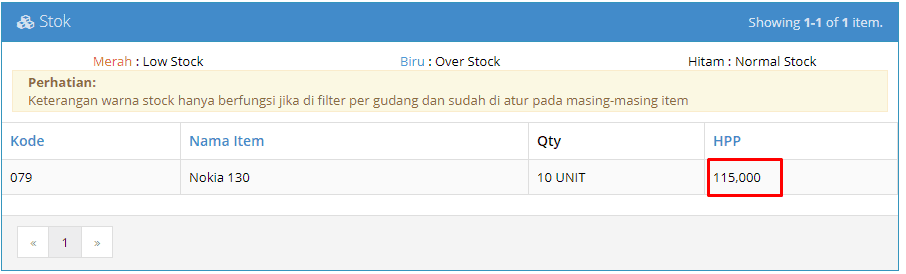 Penjelasan 3 Metode Penyesuaian Stock