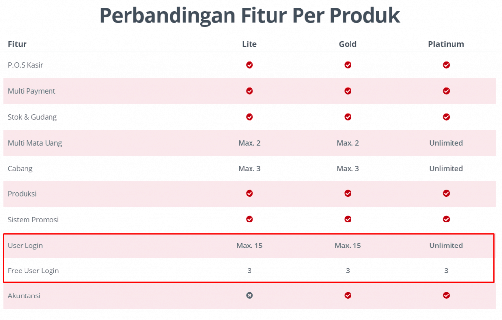 Perbedaan User dan User Device Beecloud