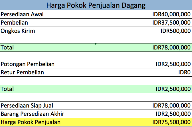 Contoh penghitungan hpp image