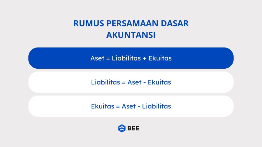 Rumus Persamaan Dasar Akuntansi