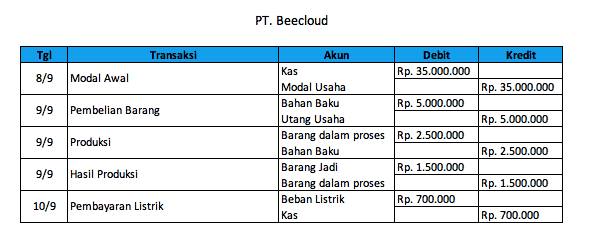 contoh jurnal umum