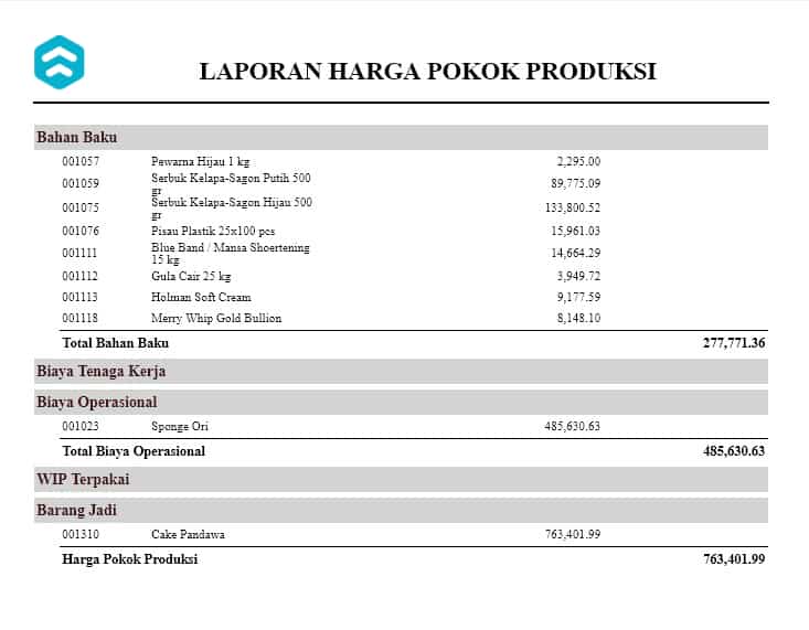 Laporan Keuangan Perusahaan Manufaktur