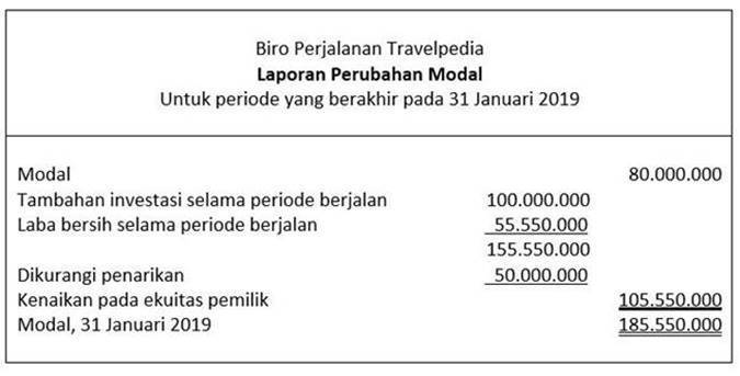 laporan keuangan Perusahaan