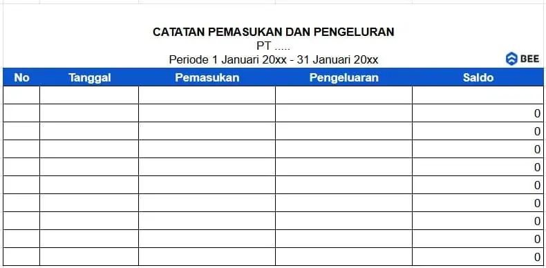 Contoh Catatan Pengeluaran Dan Pemasukan
