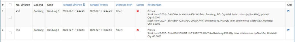 Rekomendasi Stock pada Daftar Syncpool