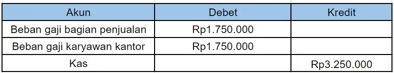 contoh jurnal pembalik akun Beban di bayar dimuka