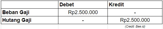 Contoh Soal Jurnal Penyesuaian Perusahaan Dagang #2