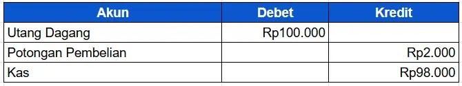 Jurnal Diskon Pembelian
