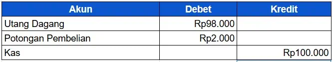 Jurnal Penjualan Diskon