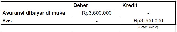 Penyelesaian Soal Jurnal Penyesuaian Dengan Pendekatan Laba Rugi #1