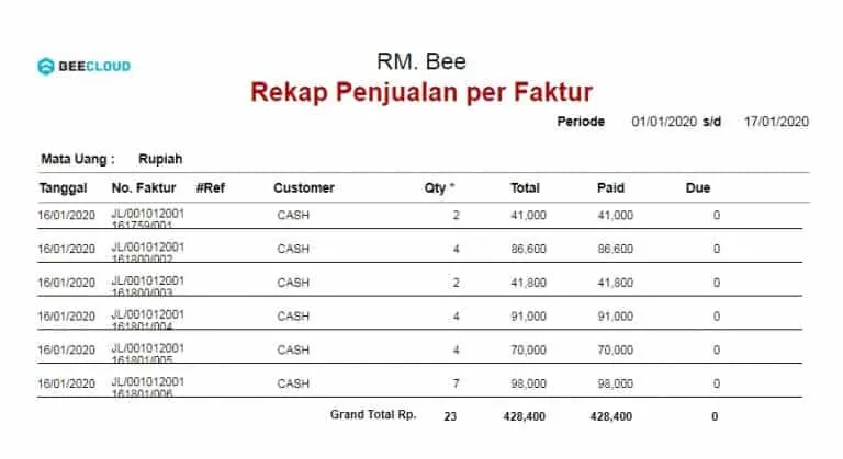 contoh-laporan-penjualan-sederhana