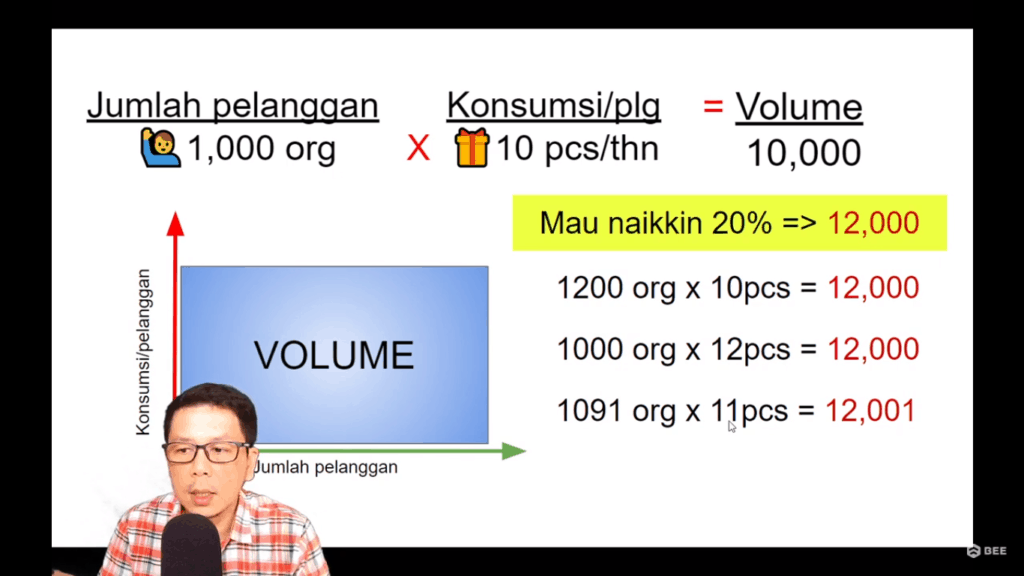 cara-meningkatkan-omset-menaikkan-jumlah-customer