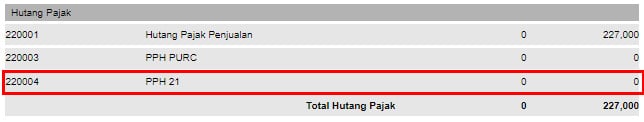 Pembayaran PPh21