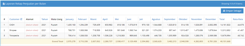 laporan penjualan bulanan beecloud