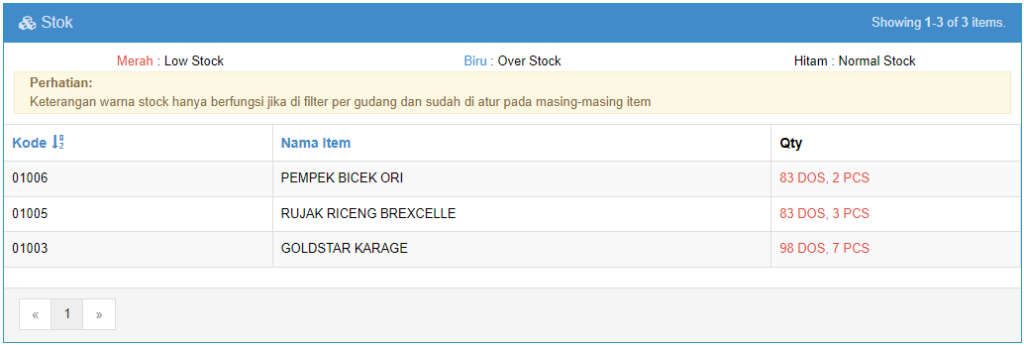 Setting Minimal dan Maksimal Stock di Beecloud
