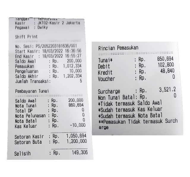 Setoran Kasir Minimarket Toko Ritel Beepos