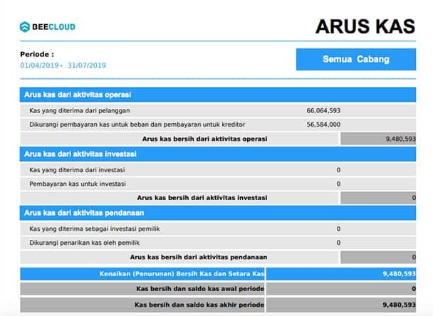 Contoh Laporan Arus Kas menggunakan Aplikasi