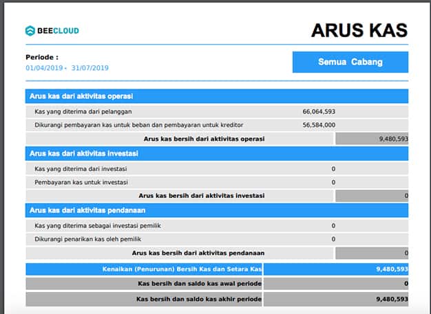 contoh cash flow sederhana