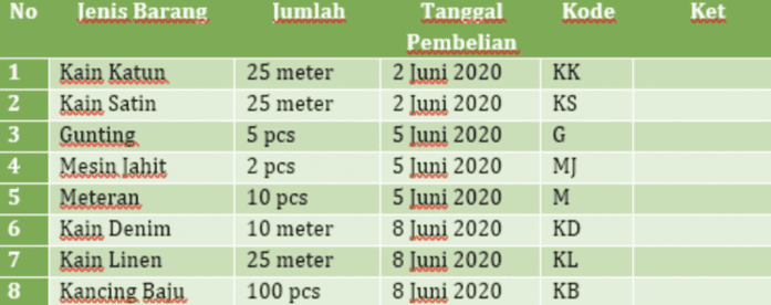 contoh pembukuan kas masuk dan keluar