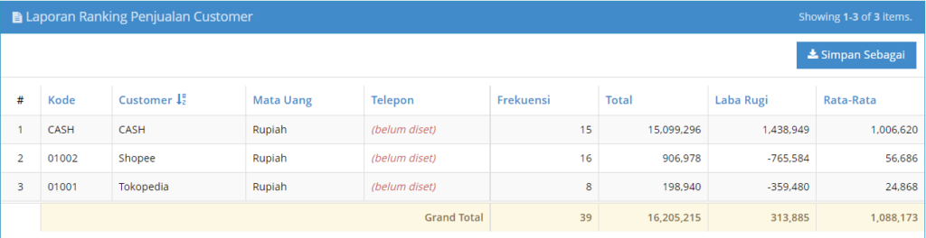 contoh-laporan-penjualan-per-customer