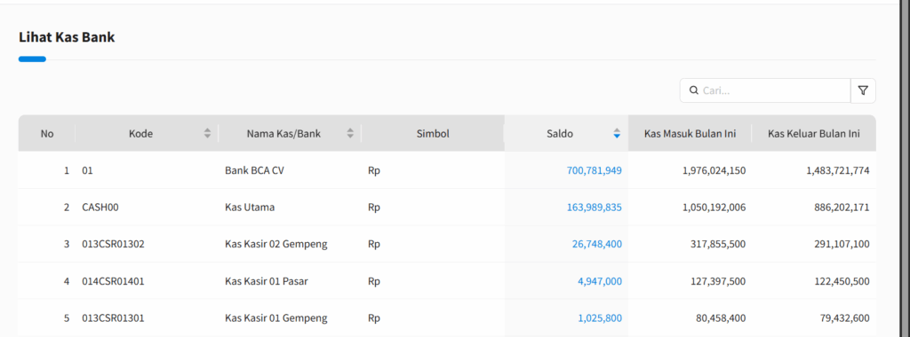 Buku Kas Masuk Dan Keluar Beecloud