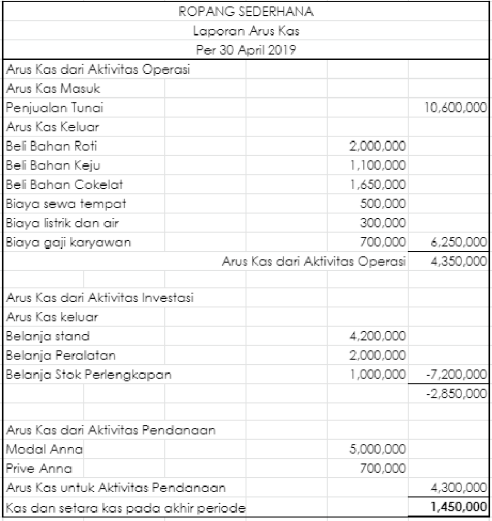 Contoh Cash Flow Sederhana Excel