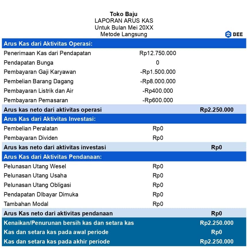 Contoh Laporan Arus Kas Toko