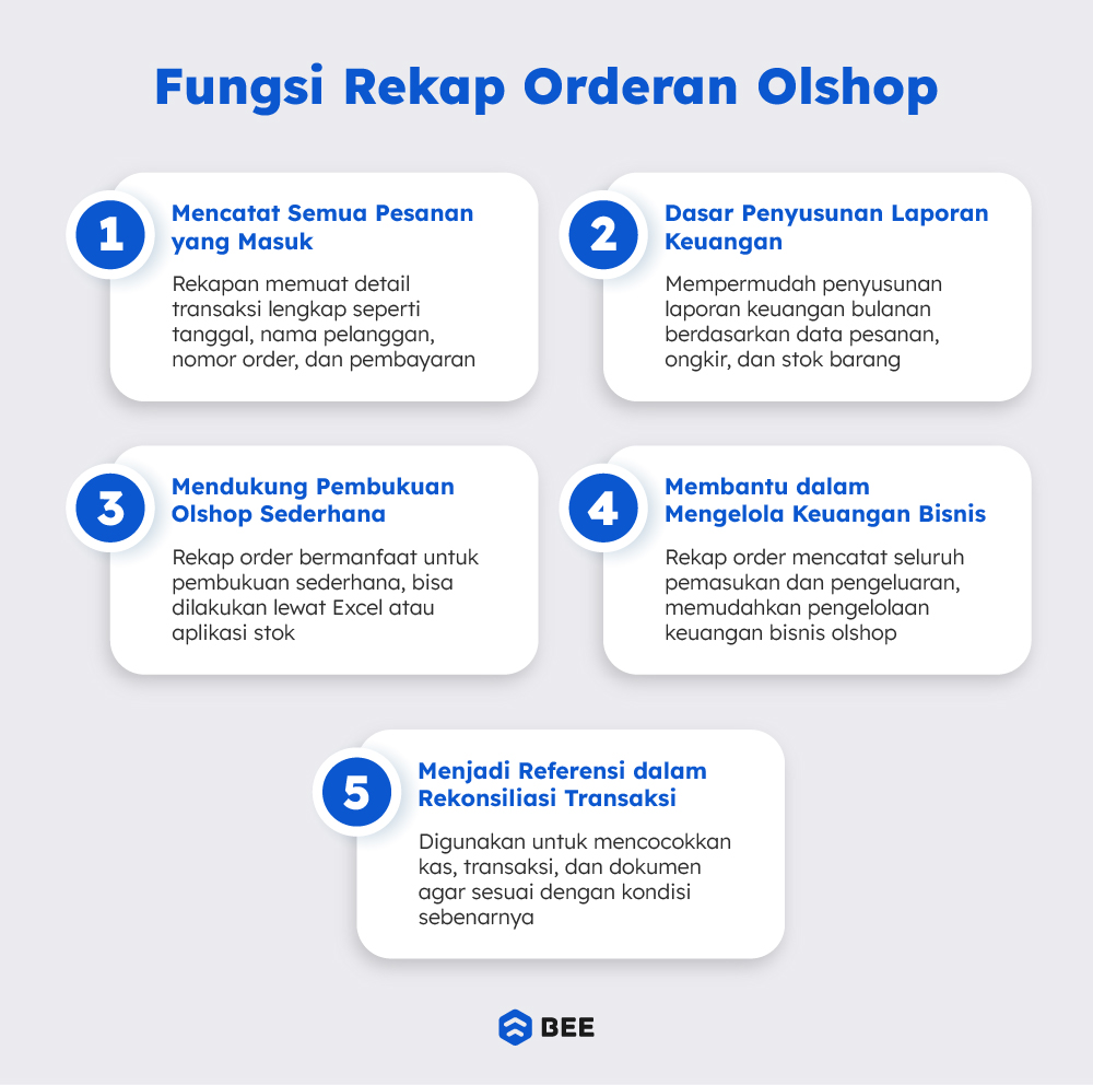Fungsi Rekap Orderan Olshop